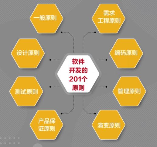 豆瓣9.1分的《軟件開(kāi)發(fā)的201個(gè)原則》——程序員必讀的智慧結(jié)晶