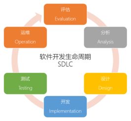 破解低代碼的4大誤區(qū)，擁抱低門(mén)檻高效率的軟件開(kāi)發(fā)新選擇