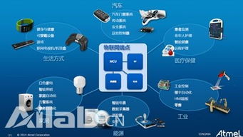 Atmel BitCloud ZigBee PRO軟件開(kāi)發(fā)工具包榮獲黃金單元資質(zhì)認(rèn)證